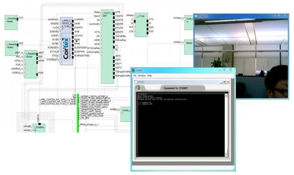 ARM Cortex-M4 코어 기반 VP에서 실시간 운영체제 구동 및 카메라 연동