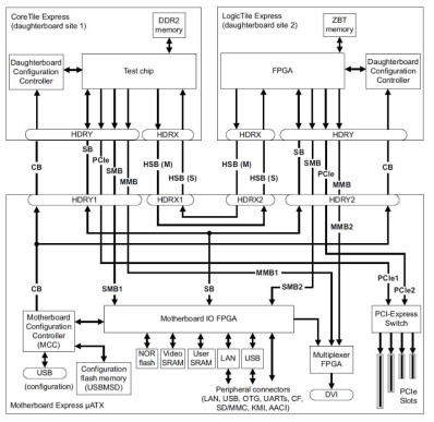 System Architecture Block Diagram