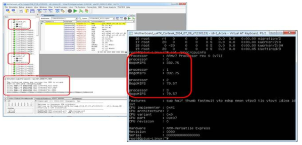 VP에서 Embedded Linux VP Edition 구동과 big.LITTLE 프로세서 코어 개수 테스트