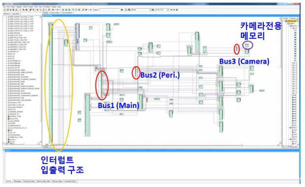 최적화가 적용된 플랫폼 구성도