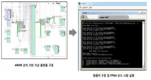 ARM9 코어 기반 가상 플랫폼과 FPAG 보드 연동 테스트