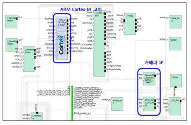 ARM Cortex-M4 코어 기반 가상플랫폼