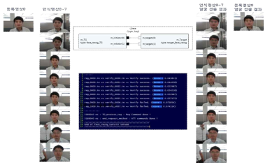 자체 설계 모델상 검증