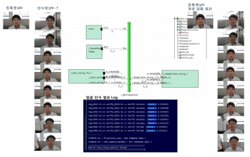 Synopsys 모델상 검증