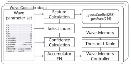 Wave 분류기 블록 구조도