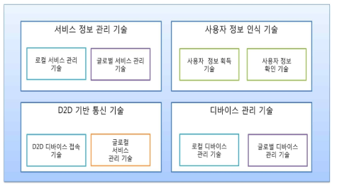 하이퍼 커넥션 미들웨어 구성도