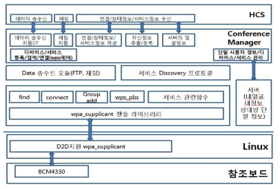 사용자 정보 인식 블록 구조도