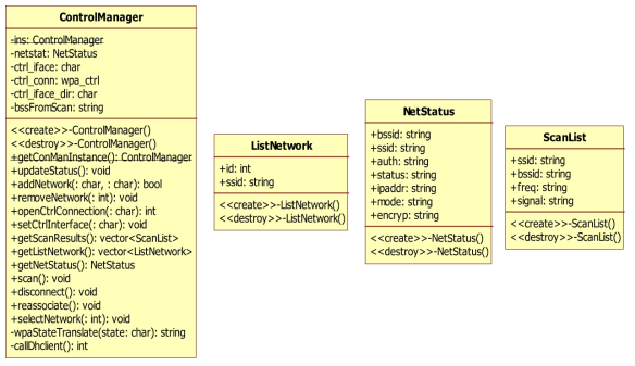 Network Control Manager 모듈 구조