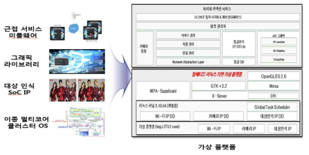 통합 서비스 구조