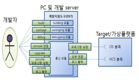 지원 도구 모듈