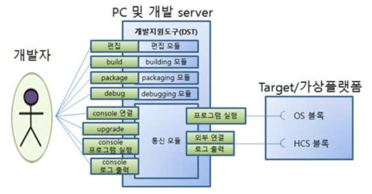 지원 도구 모듈