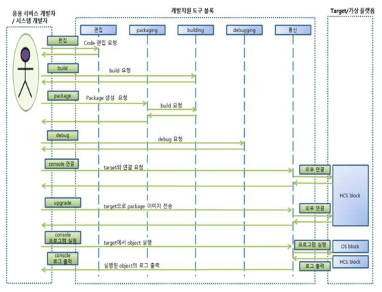 모듈간 연관도