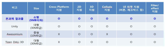 증강 현실 그래픽 라이브러리 비교분석1