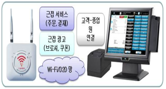 상점용/마트 근접서비스 예