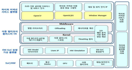 목표 시스템 구성도