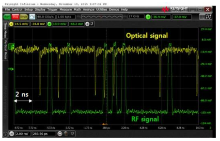 1 GHz random optical pulse 생성