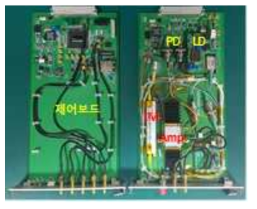 광학 송신 보드. 제어부(좌) 및 광학부(우)