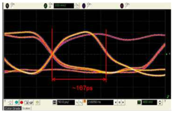 6 Gbps 양자 난수 생성기 출력 신호 Eye Diagram