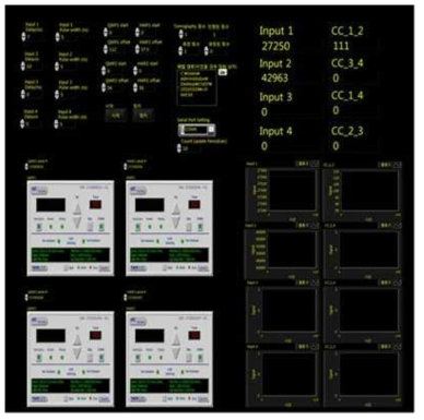 Quantum state tomography LabView GUI