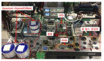 100 km 광섬유 기반 양자 간섭 실험 셋업 사진