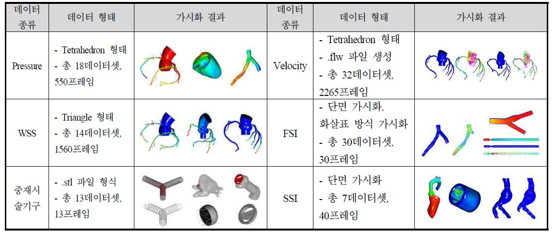 가시화 가능 데이터 종류