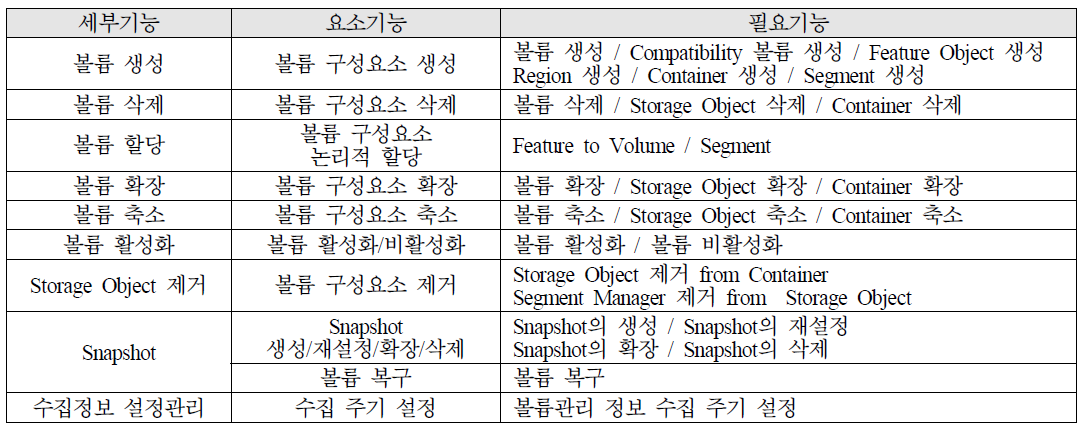 HSS의 볼륨관리자 기능 명세