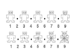 Self-Assessment Manikin