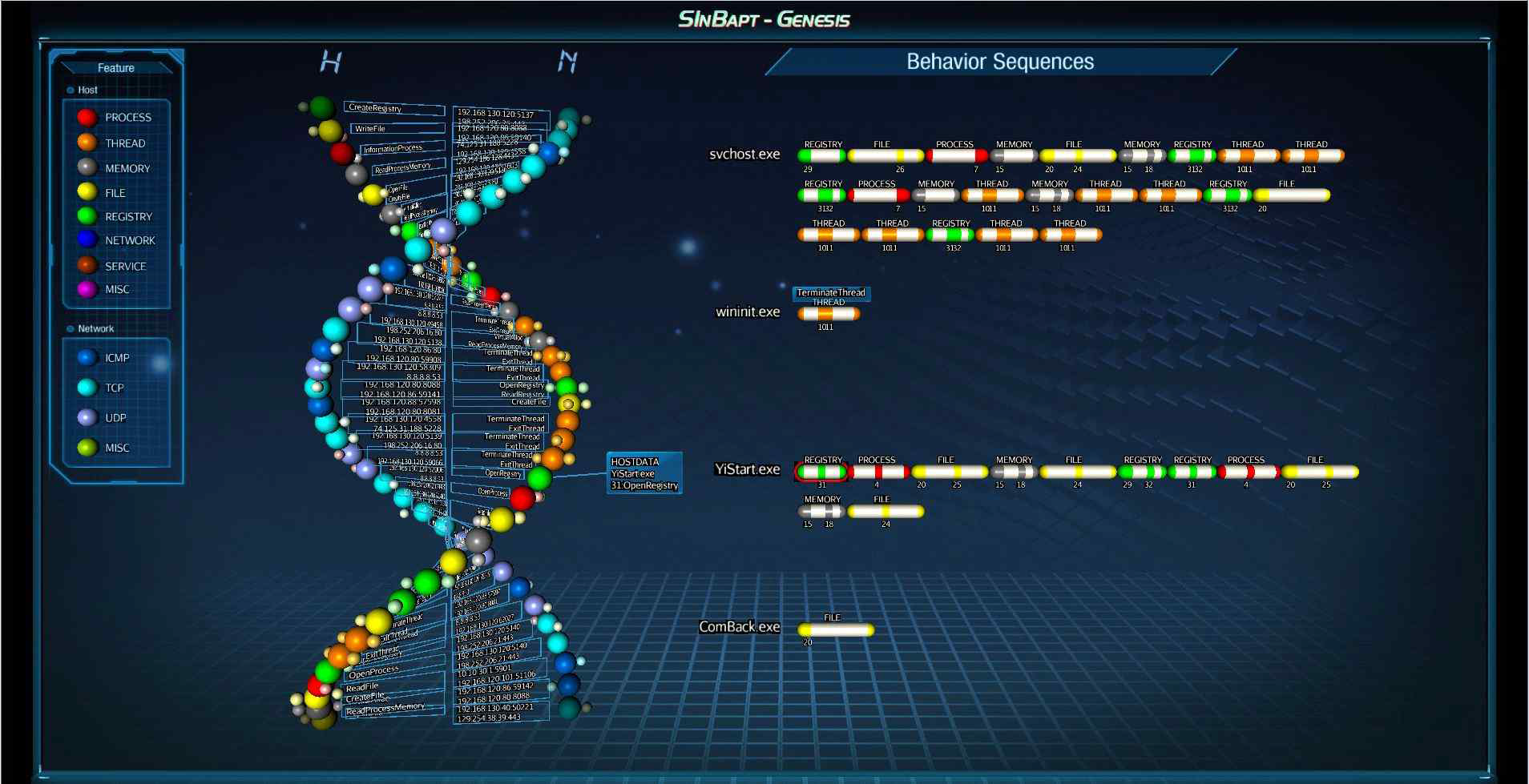 사이버 게놈 기반 행위 특성인자 시각화