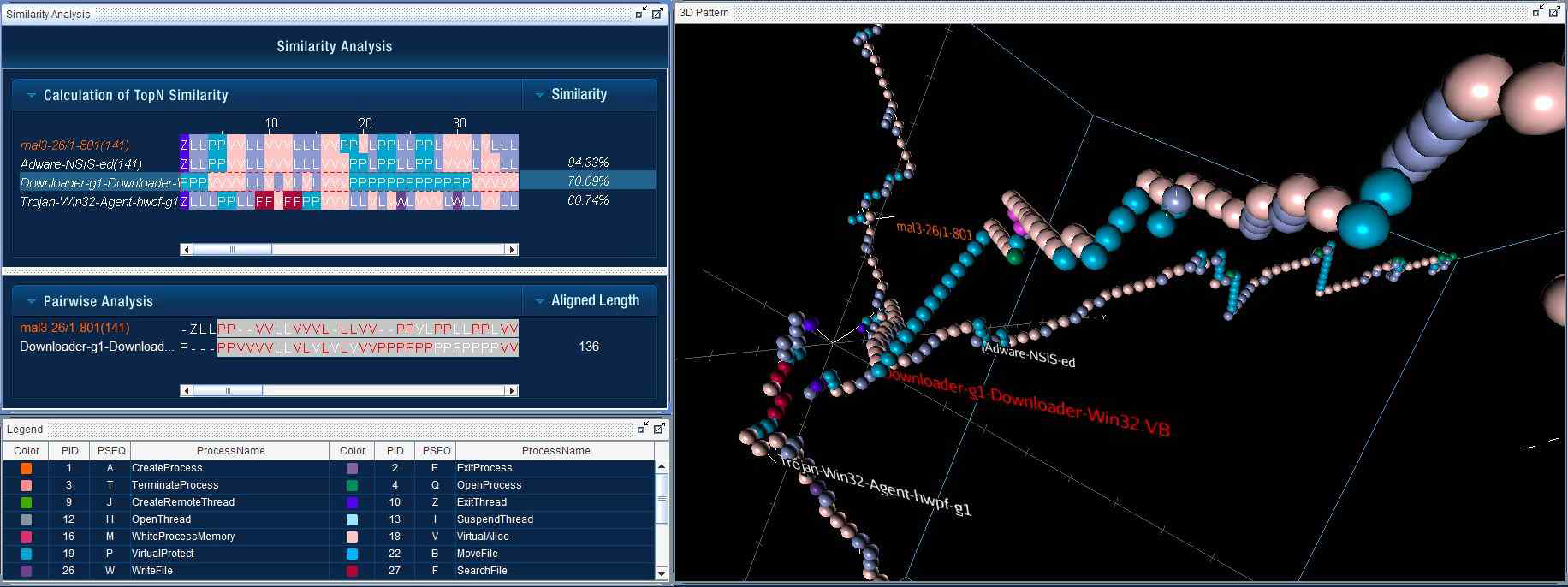 사이버 게놈 기반 악성코드 유사도 분석 및 3D 패턴