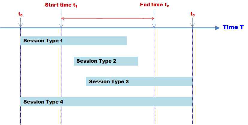 Netflow 기반 연결 정보 추적 시스템 – 세션정보 저장 Type