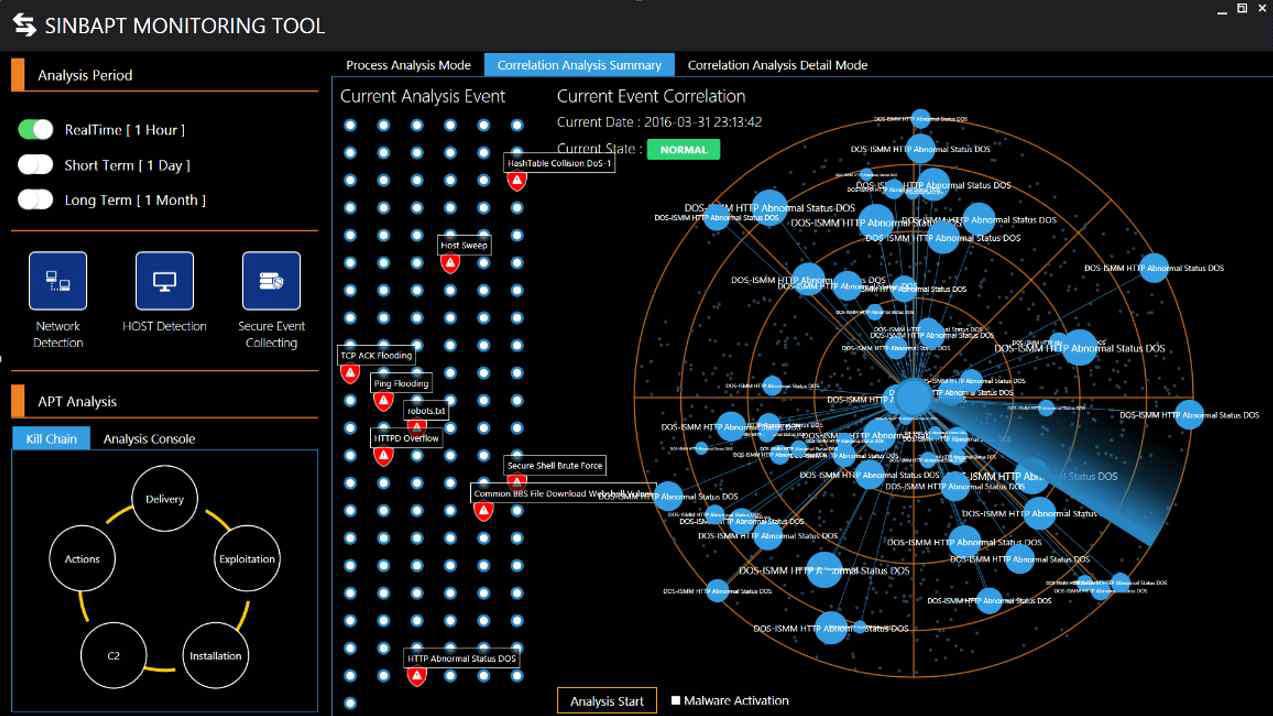 시제품 : SINBAPT 사이버표적 공격 인지 시스템 UI