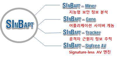 SINBAPT 사업화 패키지