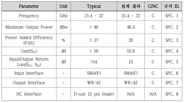 고출력증폭기용 상세설계 결과