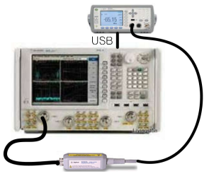 VNA Power Calibration Set-up