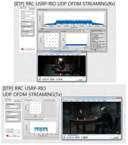 USRP RIO UDP 실시간 영상 전송 송신기 및 수신기 화면