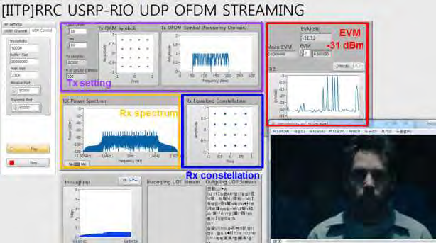 고화질 동영상 데이터의 USRP 송/수신부 측정 결과 (빔 조향 0°)