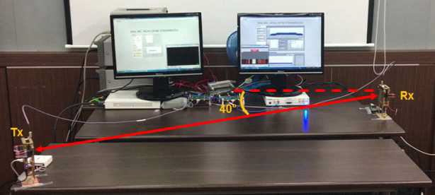 고화질 동영상 데이터 전송을 위한 8 X 7 위상 배열 빔포밍 안테나와 USRP 모뎀의 연동 측정 환경 (빔 조향 40°)