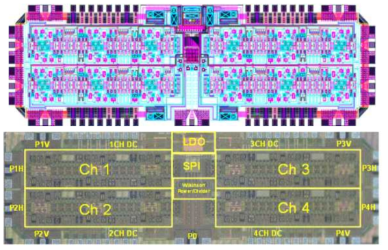 4 채널 통합 송수신 MFC MMIC의 제작된 칩 레이아웃 및 사진