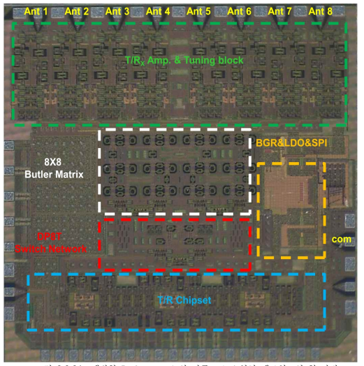 개발한 Butler matrix와 다중포트 스위치 네트워크의 칩 사진