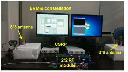 방향성 안테나와 통합 RF송수신기 모듈 및 USRP 모뎀의 연동 측정 환경