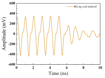 1GHz gate pulse를 APD 입력 시 생성된 background signal