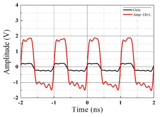 GHz gate pulse와 증폭 후 gate pulse