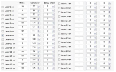32채널 레이저 ON/OFF 및 타이밍 제어 GUI