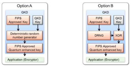QKD를 이용한 DRBG 구조도