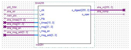 FPGA 기반 Deterministic random bit generator