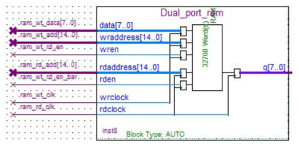 FPGA 기반 Sift 키 저장 및 관리 시스템