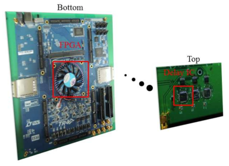 구현한 FPGA 및 Delay IC Board