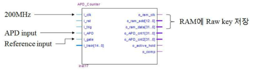 200MHz 급 Key 관리 FPGA 프로그램