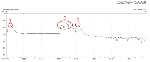 PC타입 광커넥터를 사용한 AWG 소자와 WDM 광결합기 시스템