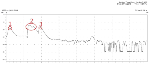 AWG 소자의 앞단의 광커넥터 제거 후 측정결과